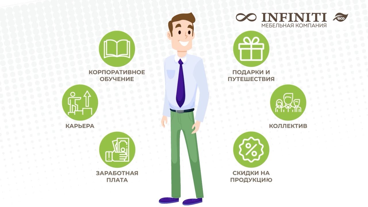 Набор персонала в мебельную компанию Инфинити - 2D анимационный видеоролик