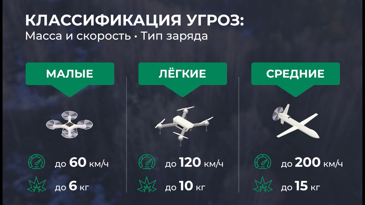 Защитные сооружения от БПЛА компании FENSYS