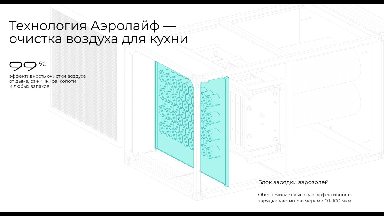 Технология очистки воздуха в 3Д Аэролайф
